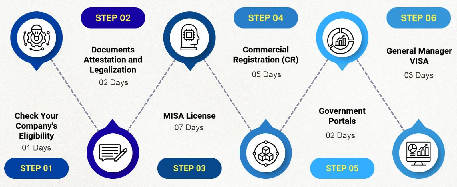 Elite-License-Days